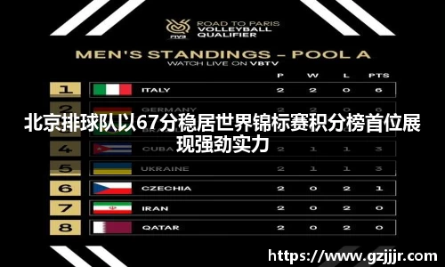 北京排球队以67分稳居世界锦标赛积分榜首位展现强劲实力