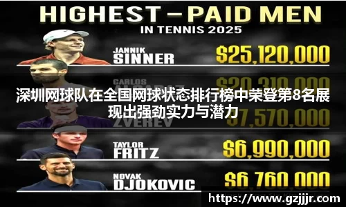 深圳网球队在全国网球状态排行榜中荣登第8名展现出强劲实力与潜力